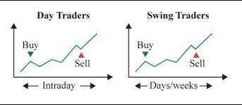 Pips Every Day Pips Or A Weekly 500-Pip Bag Day Trading Against Swing Trading